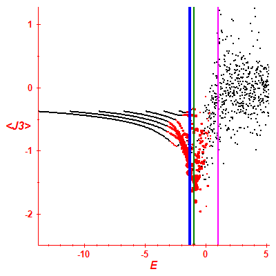 Peres lattice <J3>